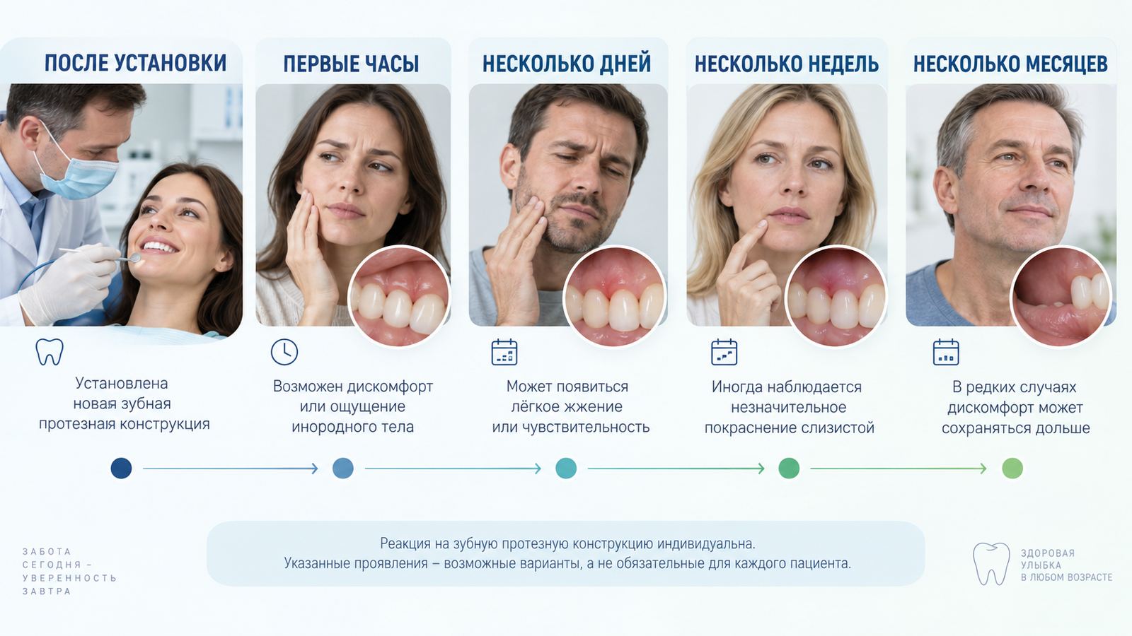 Аллергия на зубной протез: признаки