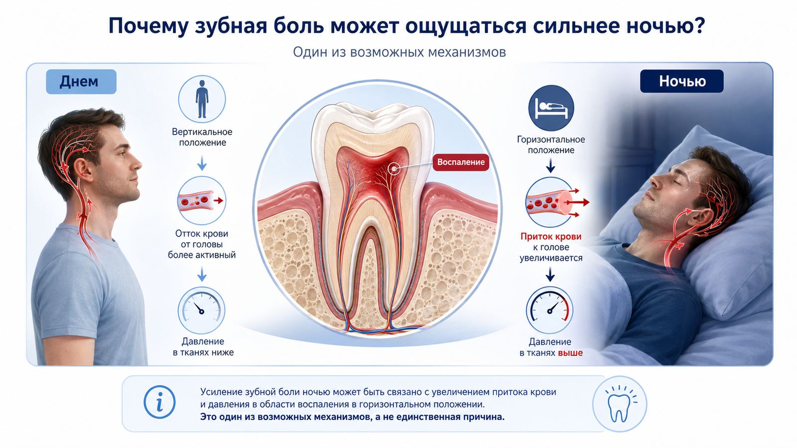 Болит зуб ночью: причины и помощь