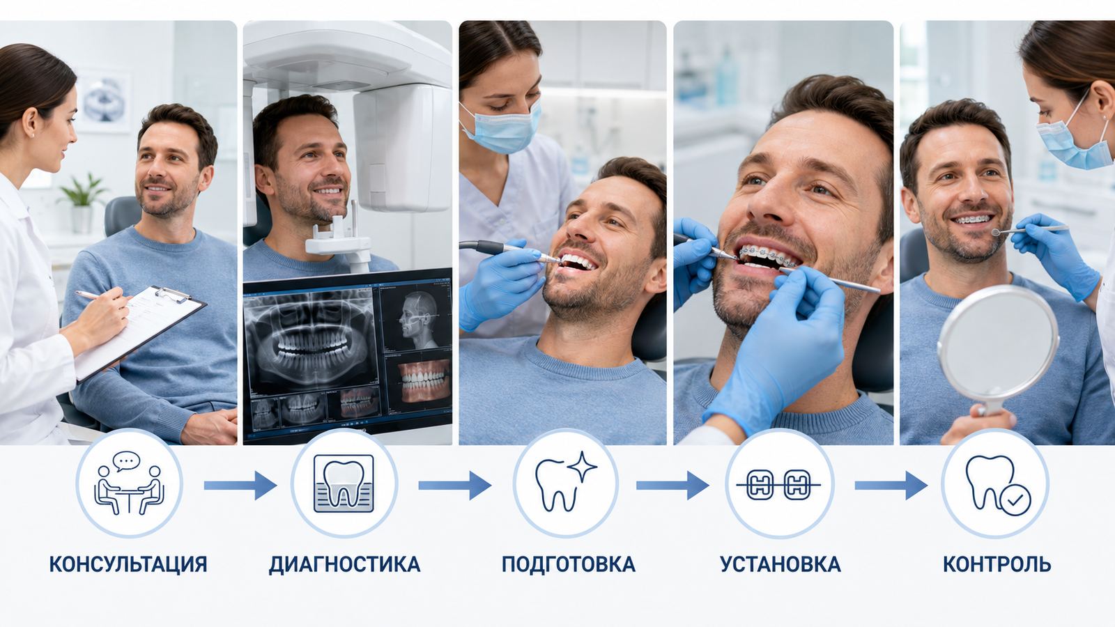Брекеты взрослым