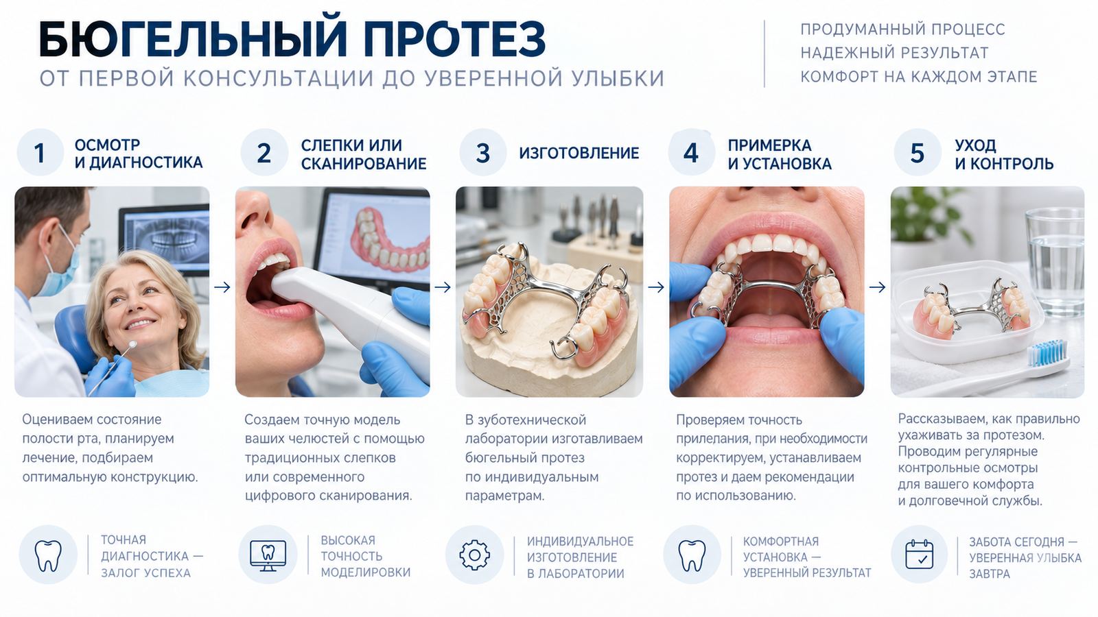 Бюгельный протез: виды и особенности