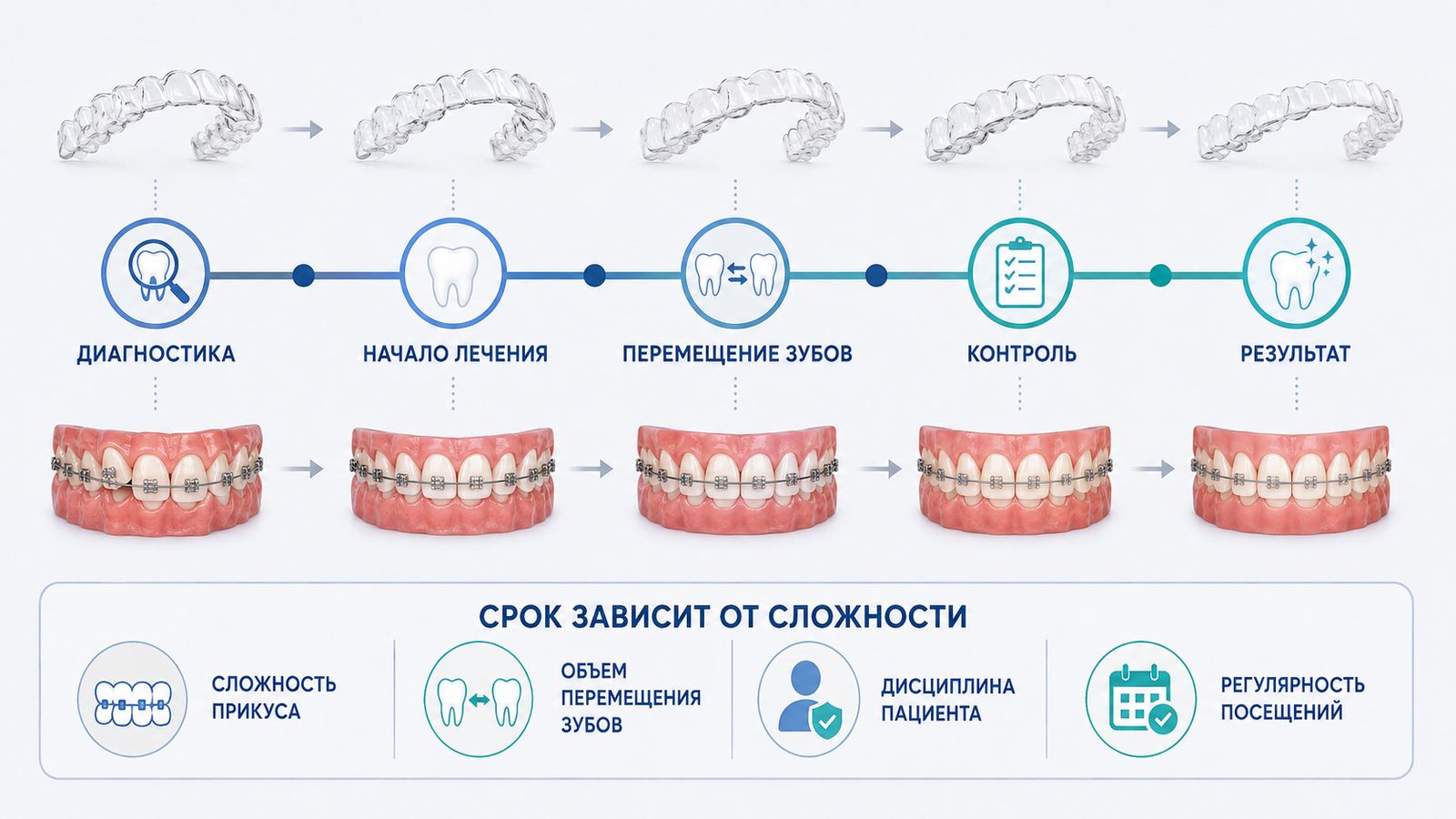 Элайнеры или брекеты