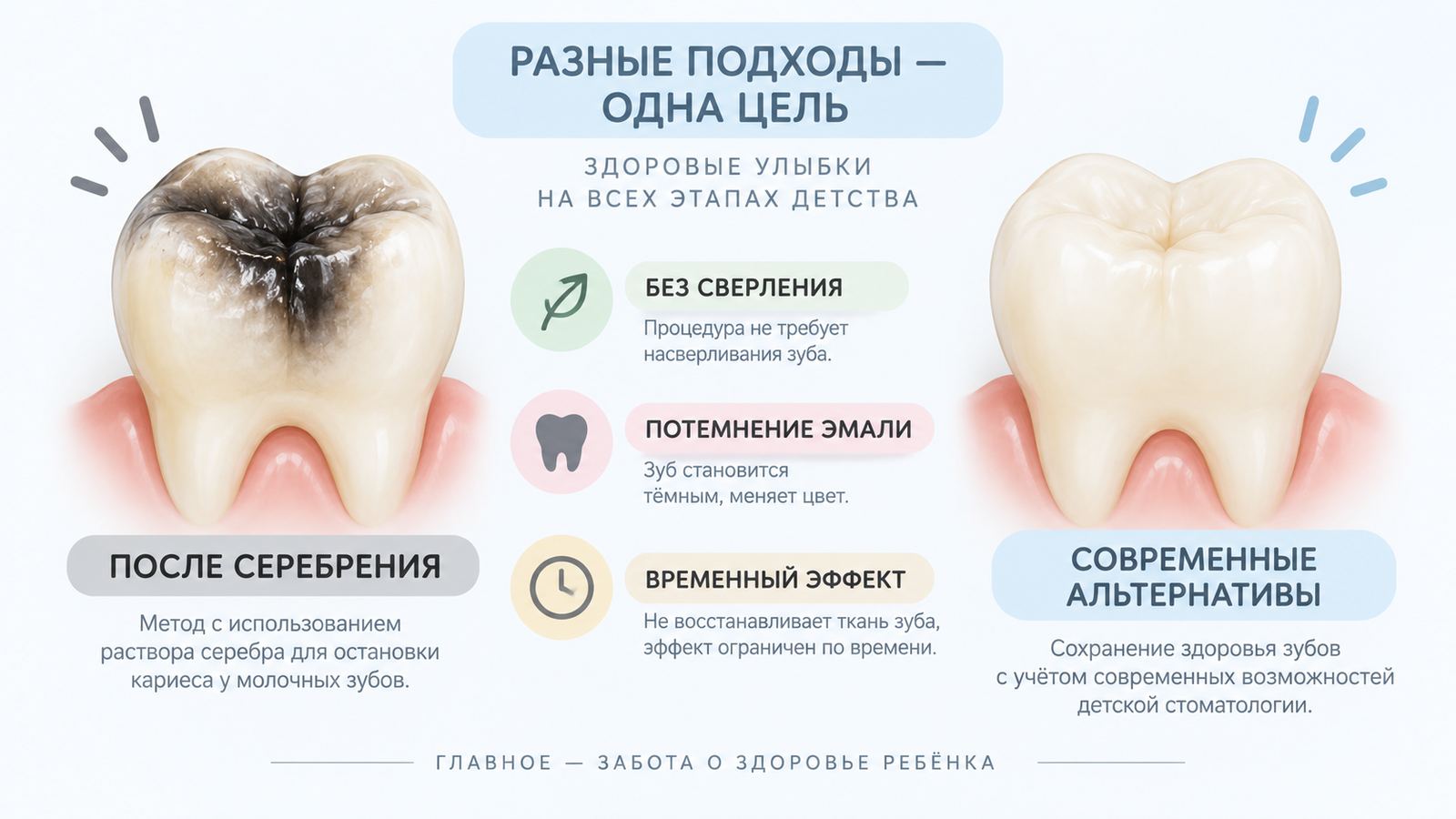 Серебрение зубов детям